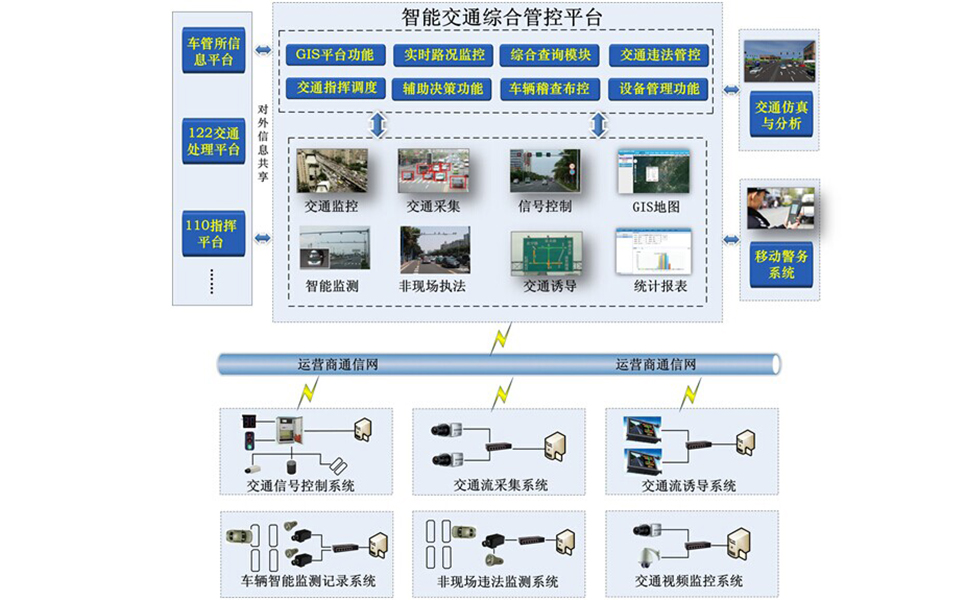 工業(yè)交換機(jī)在智能交通中系統(tǒng)架構(gòu).jpg