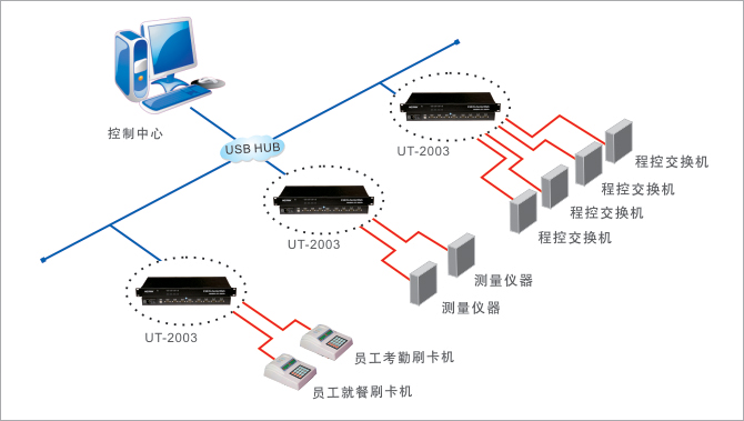 應(yīng)用領(lǐng)域示意圖.jpg