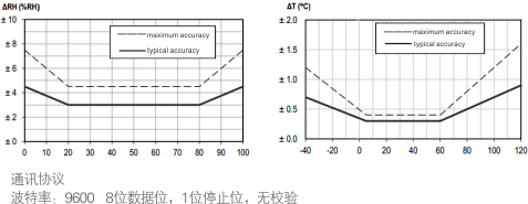 精度與測量范圍對應(yīng)關(guān)系.jpg