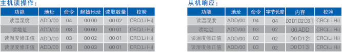 主機(jī)讀&寫操作.jpg